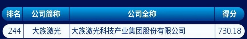 集团新闻 | 大族激光再登中国新经济企业500强榜单