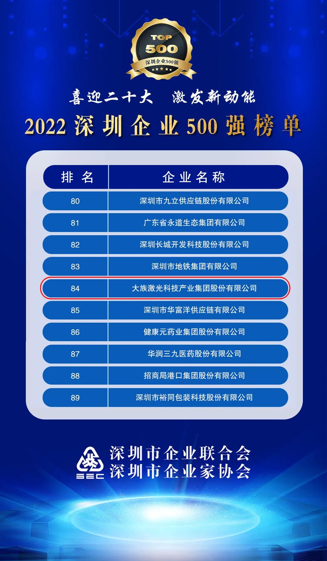 集团新闻 | 大族激光荣登2022深圳企业500强榜单