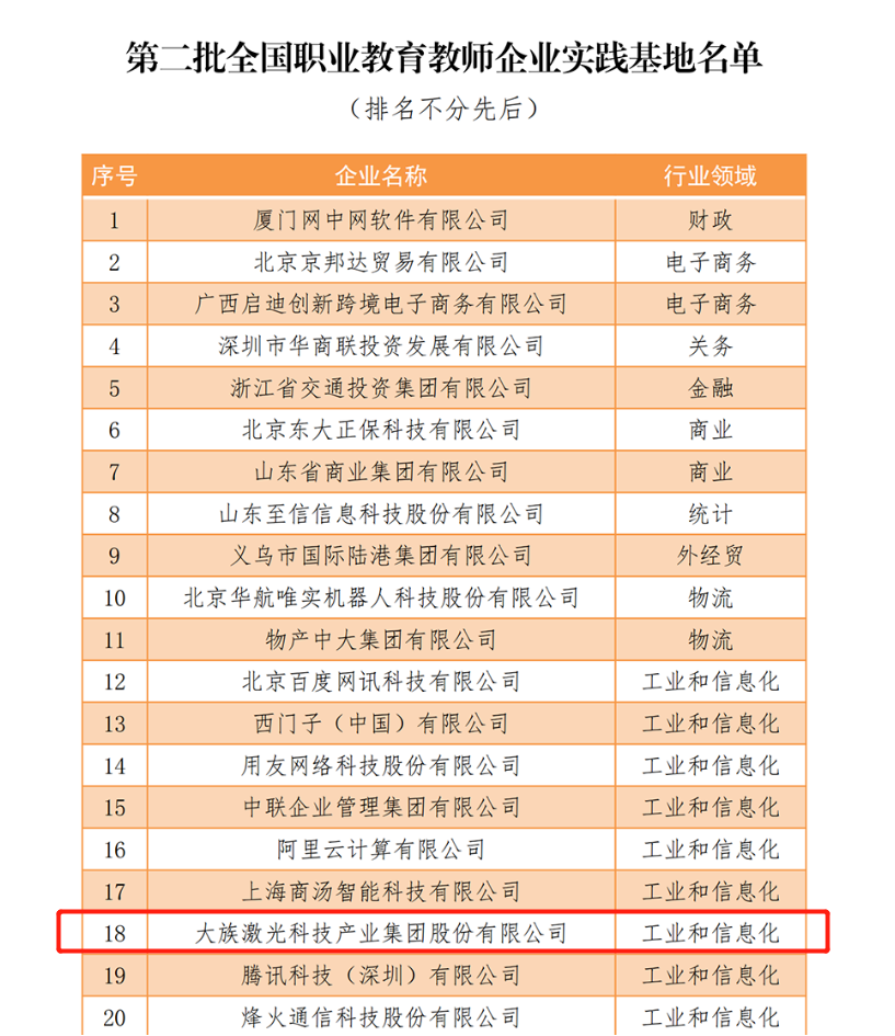 集团新闻 | 大族激光入选第二批全国职业教育教师企业实践基地