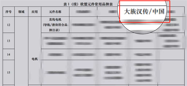 汉传科技入选宁德时代欧盟元件常用品牌表